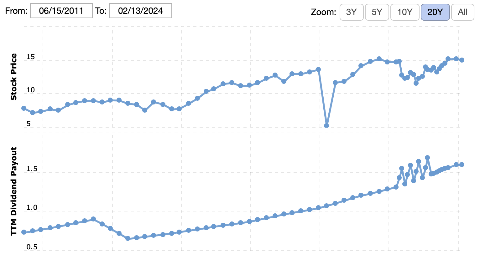 A graph showing a line

Description automatically generated