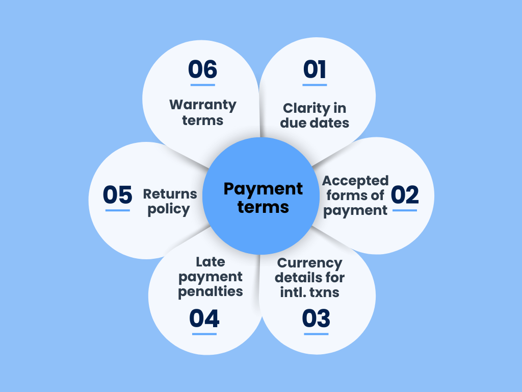 Payment terms