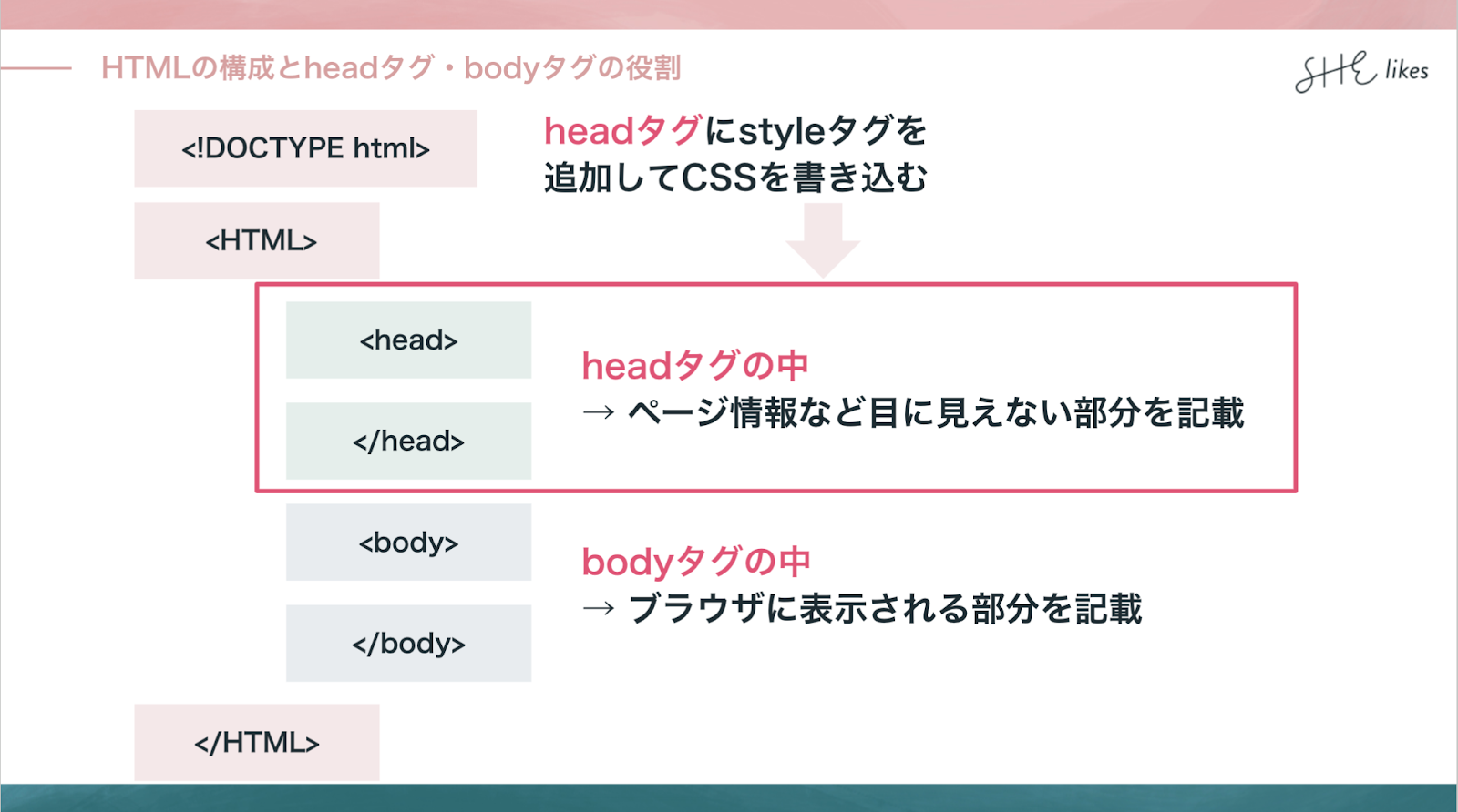 CSSの内部スタイルシートの書き方1