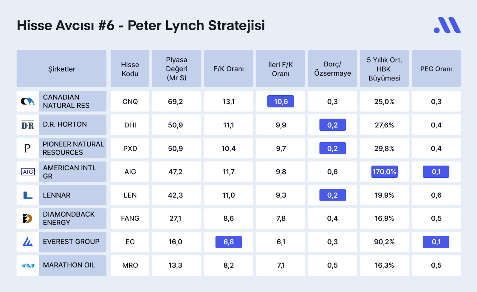 Hisse Avcısı #6 – Peter Lynch Stratejisi