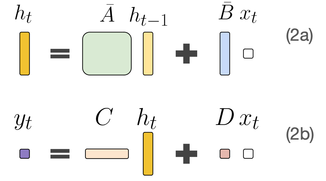 Visual SSM Equations