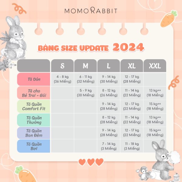 bảng size bỉm momorabbit 2024