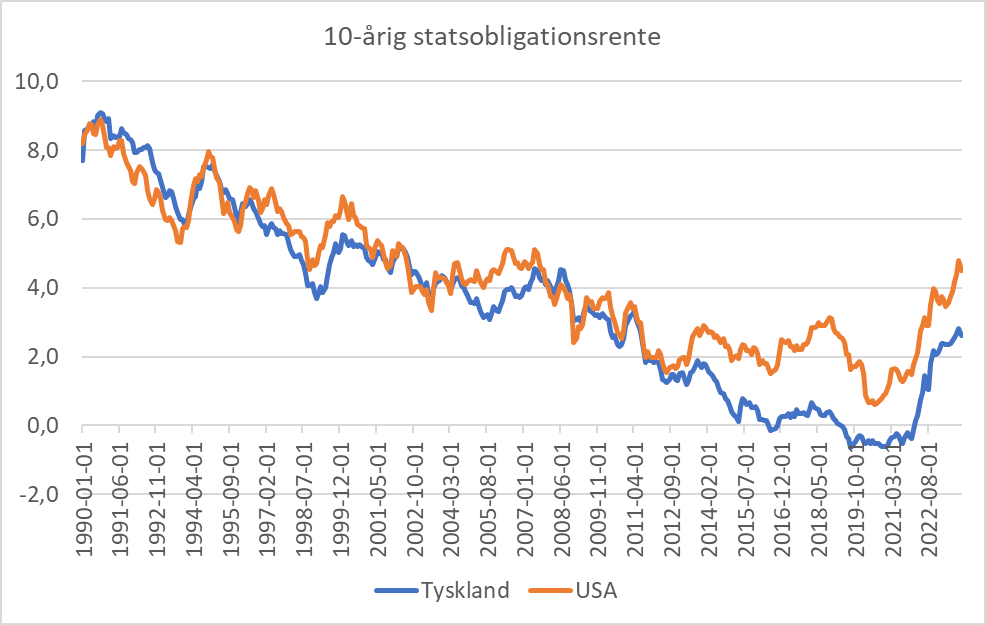 A graph with blue and orange lines

Description automatically generated