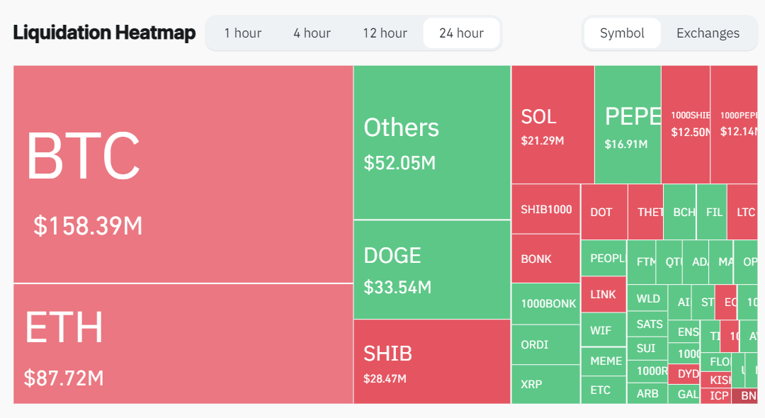 liquidation heatmap