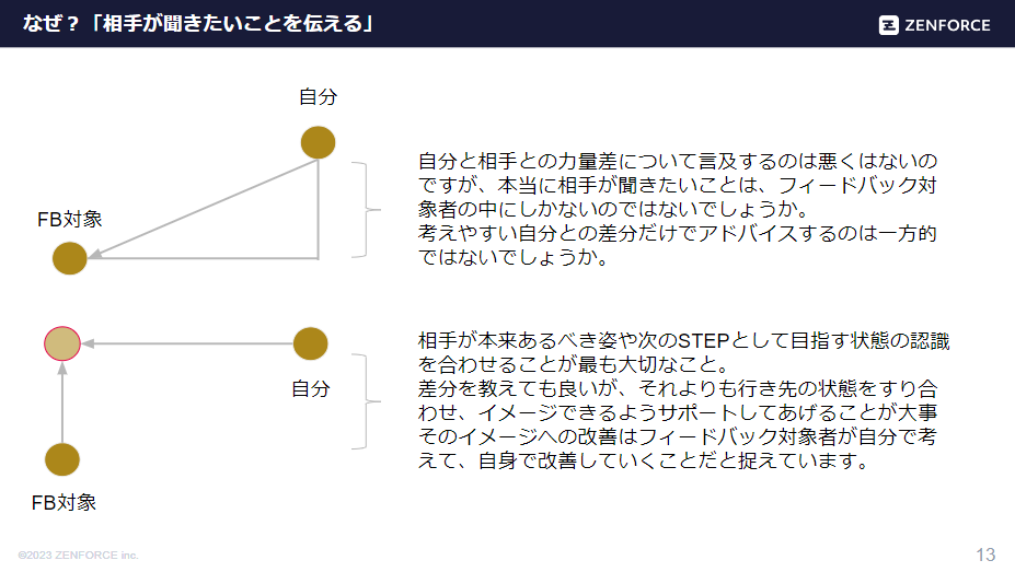 FB フィードバック やり方