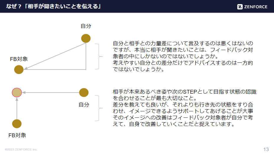 FB　フィードバック　やり方