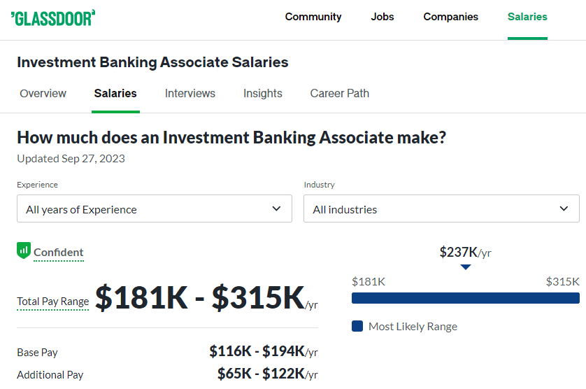 Investment Banking Associate Salary at Baird -Glassdoor