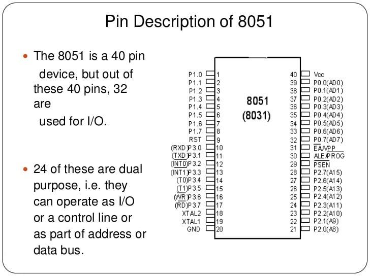 Getting Started with 8051 Microcontroller