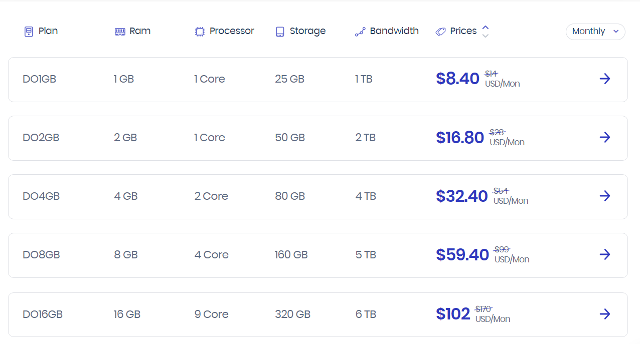Top 7 Best Wordpress Hosting in Germany 🇩🇪 'July, [Reviewed]