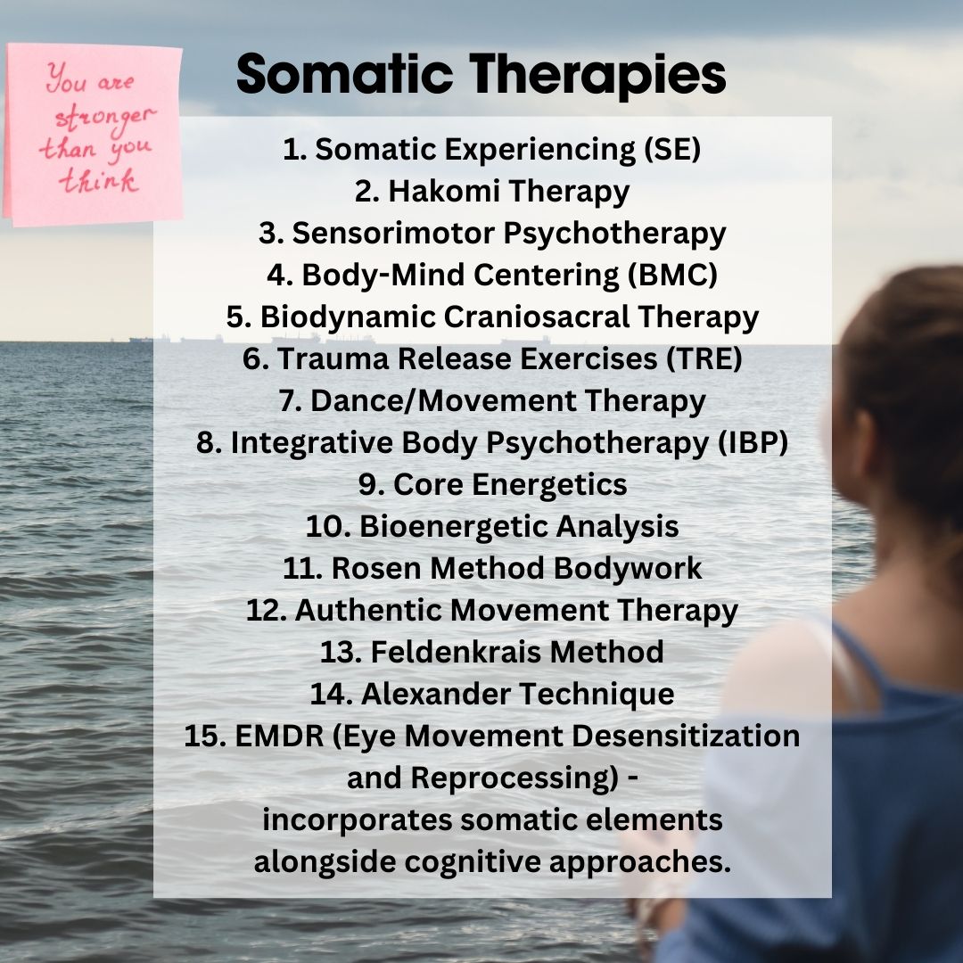 Somatic Therapy Chart