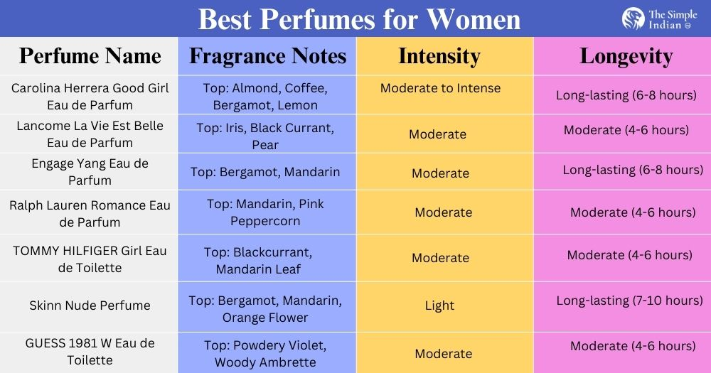 best perfume