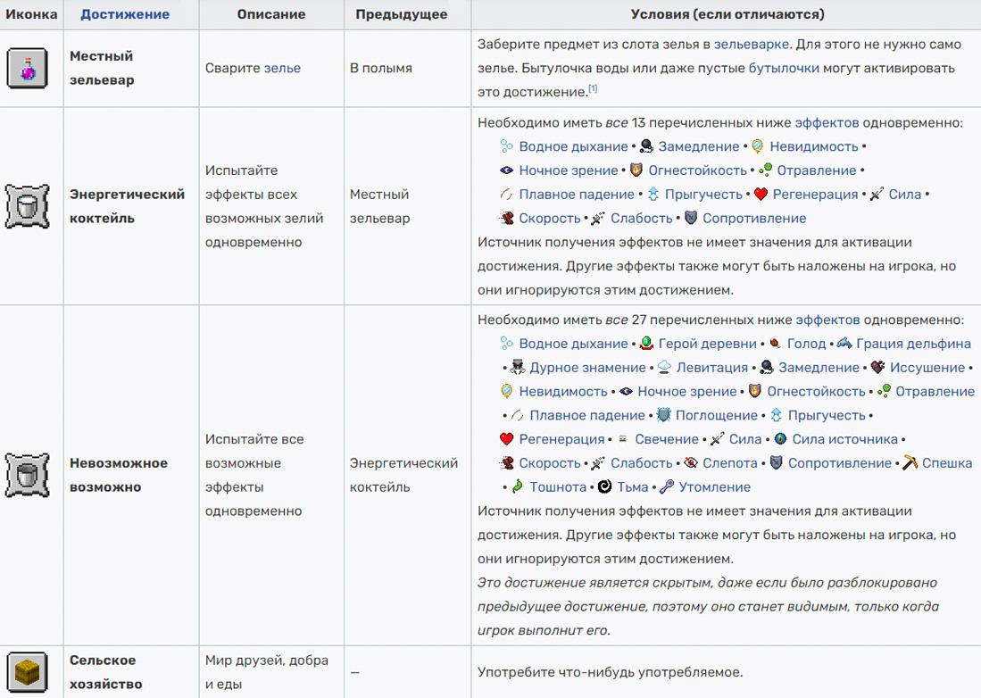 Зелья Майнкрафт: как варить и как сделать