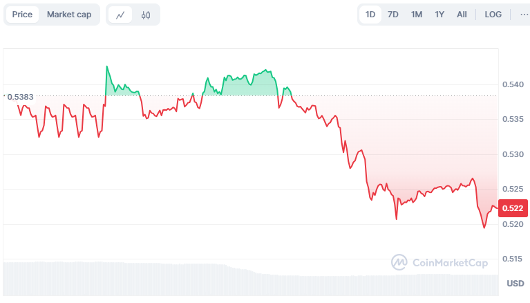 Ripple’s XRP Plunges as SEC Brief Stokes Legal Woes