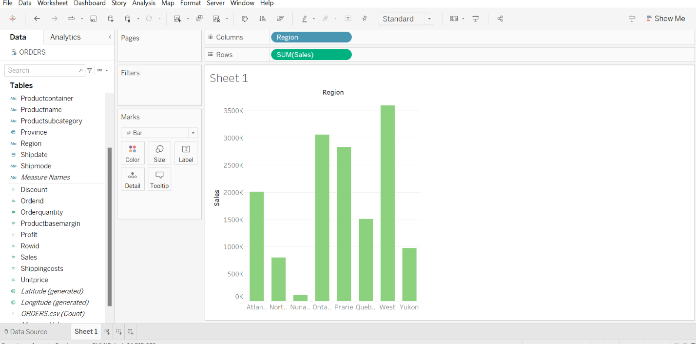 visualization-of-tableau