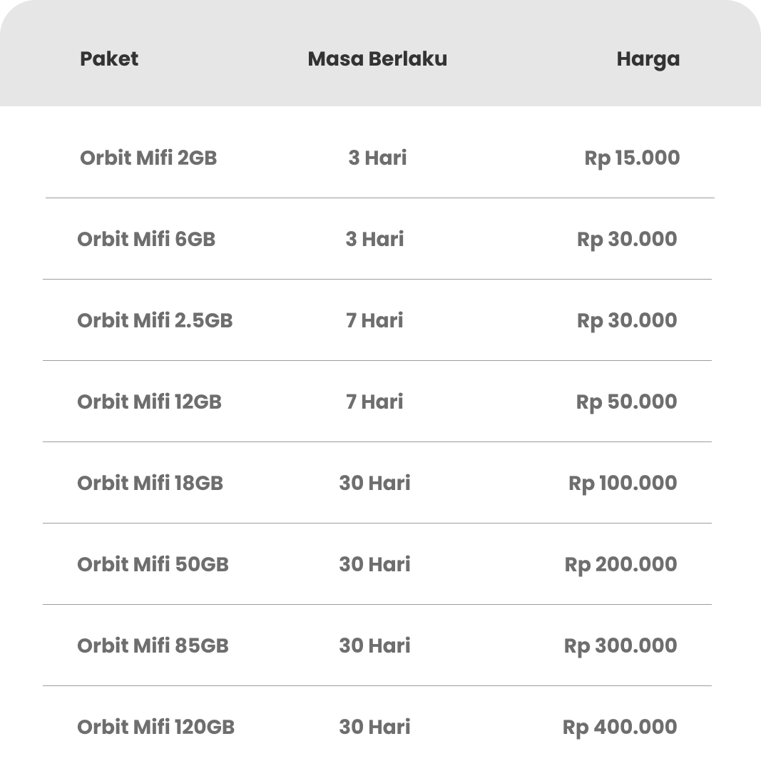 Paket Orbit MiFi