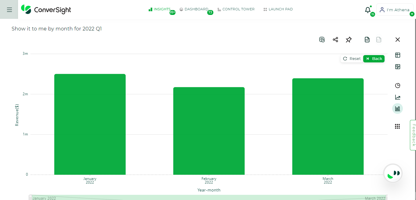 Chart, bar chart

Description automatically generated