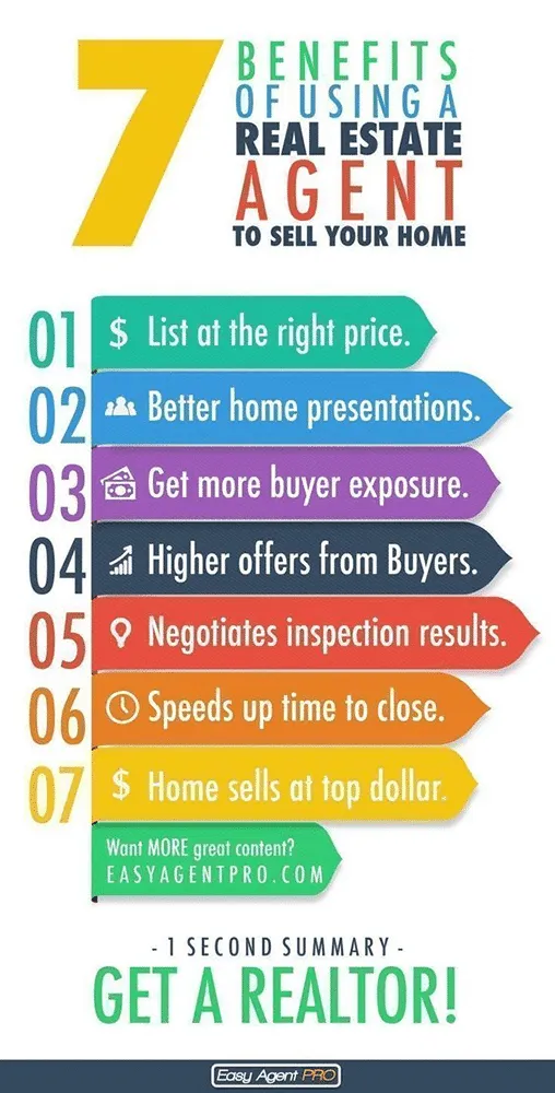 sample infographic on the benefits of using a real estate agent to sell your home