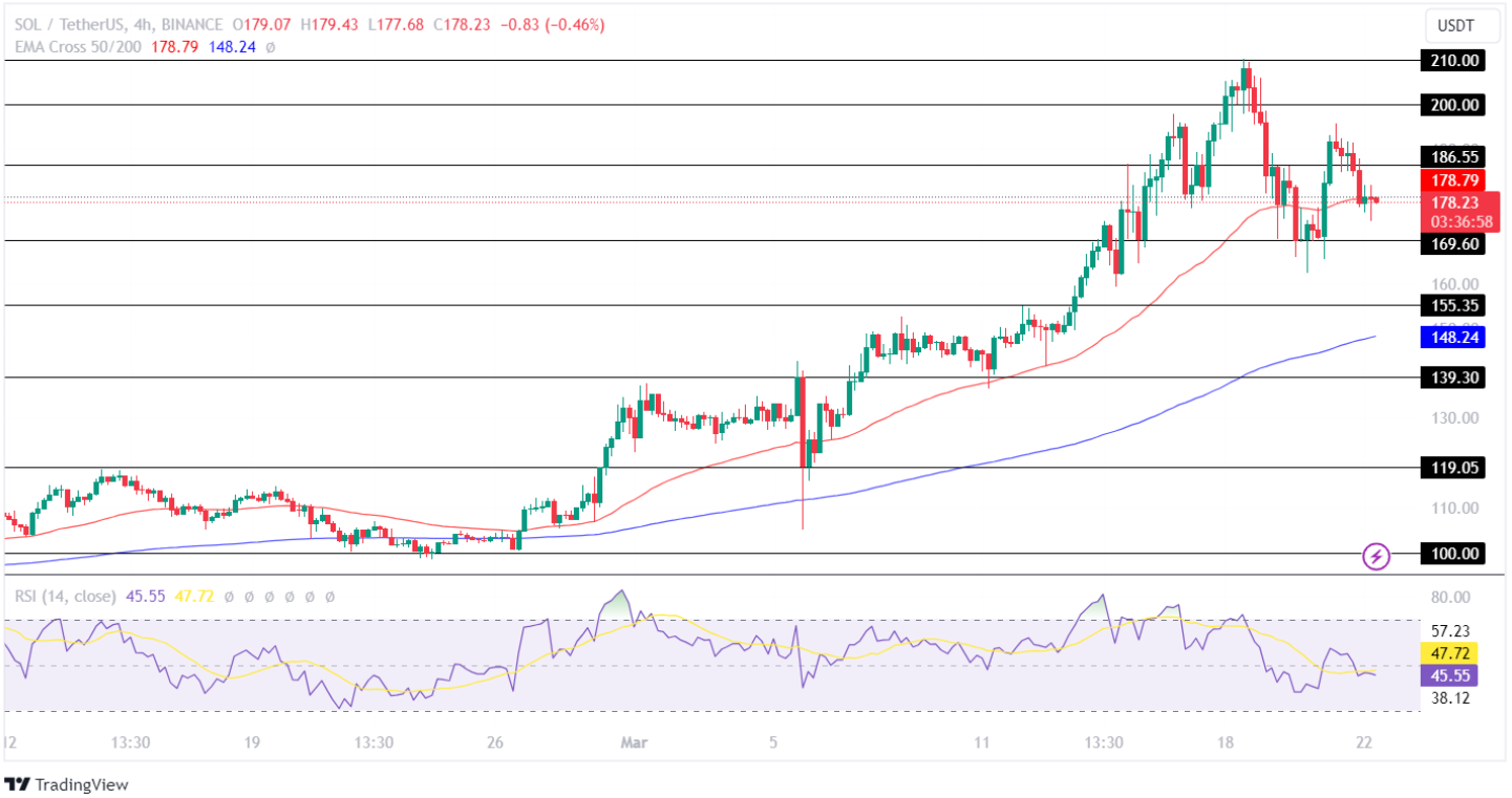 Solana Price Analysis