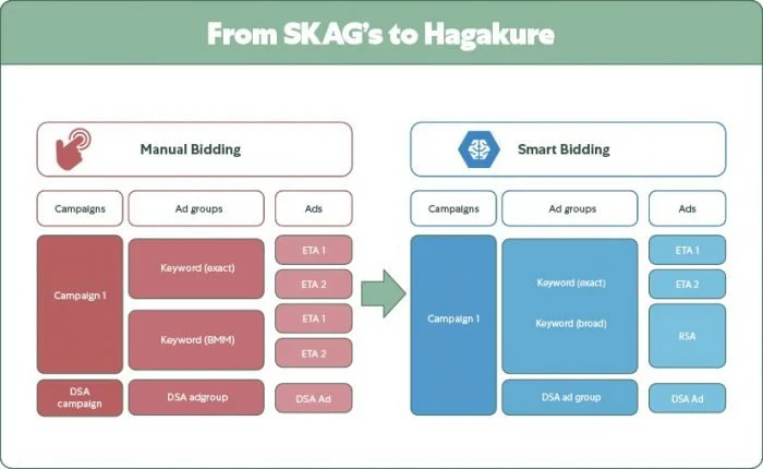 Hagakure Method