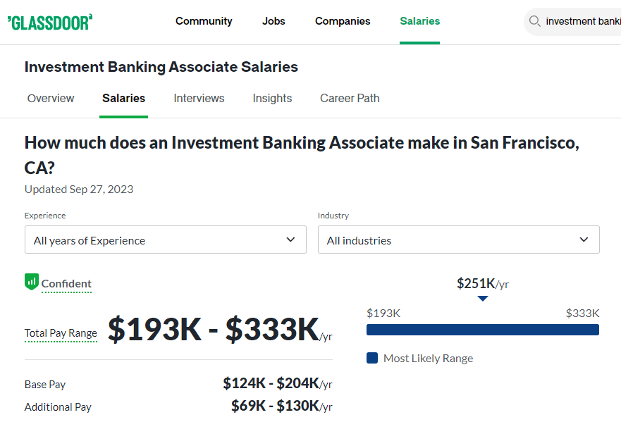 Investment Banker Associate Salary in San Fransisco -Glassdoor 