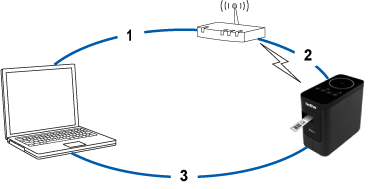 How To Connect Your Brother Printer to wifi
