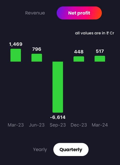 Tata Steel Net Profit