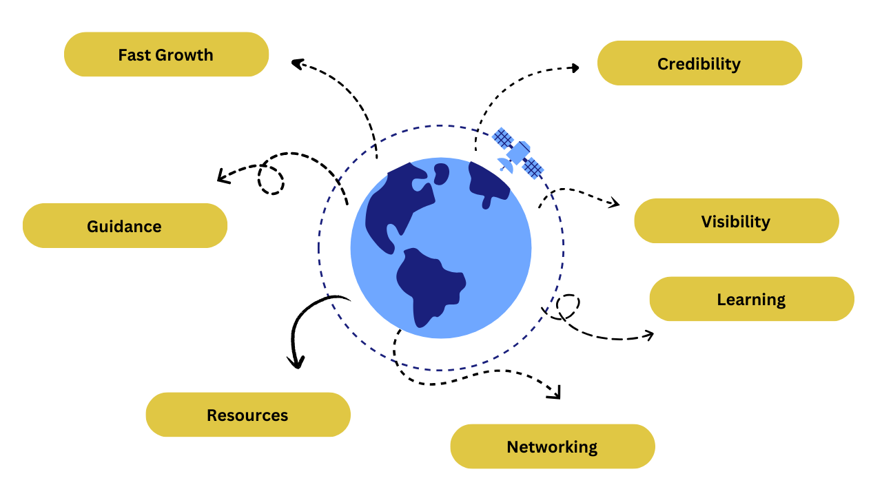 Importance of an accelerator