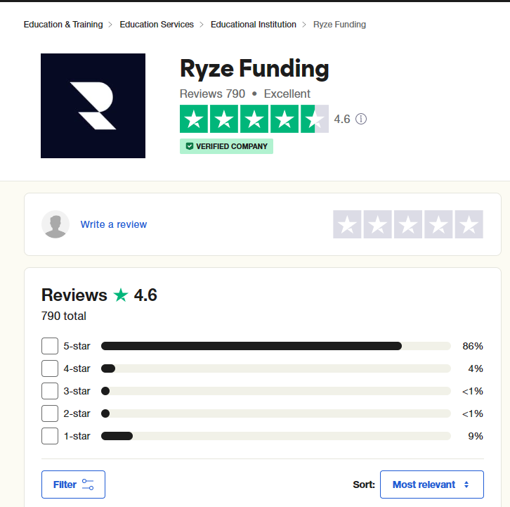 Ryze Funding Trustpilot