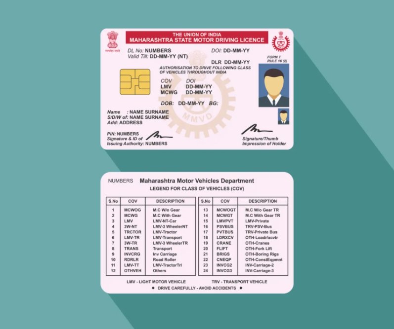 sharekhan driving license