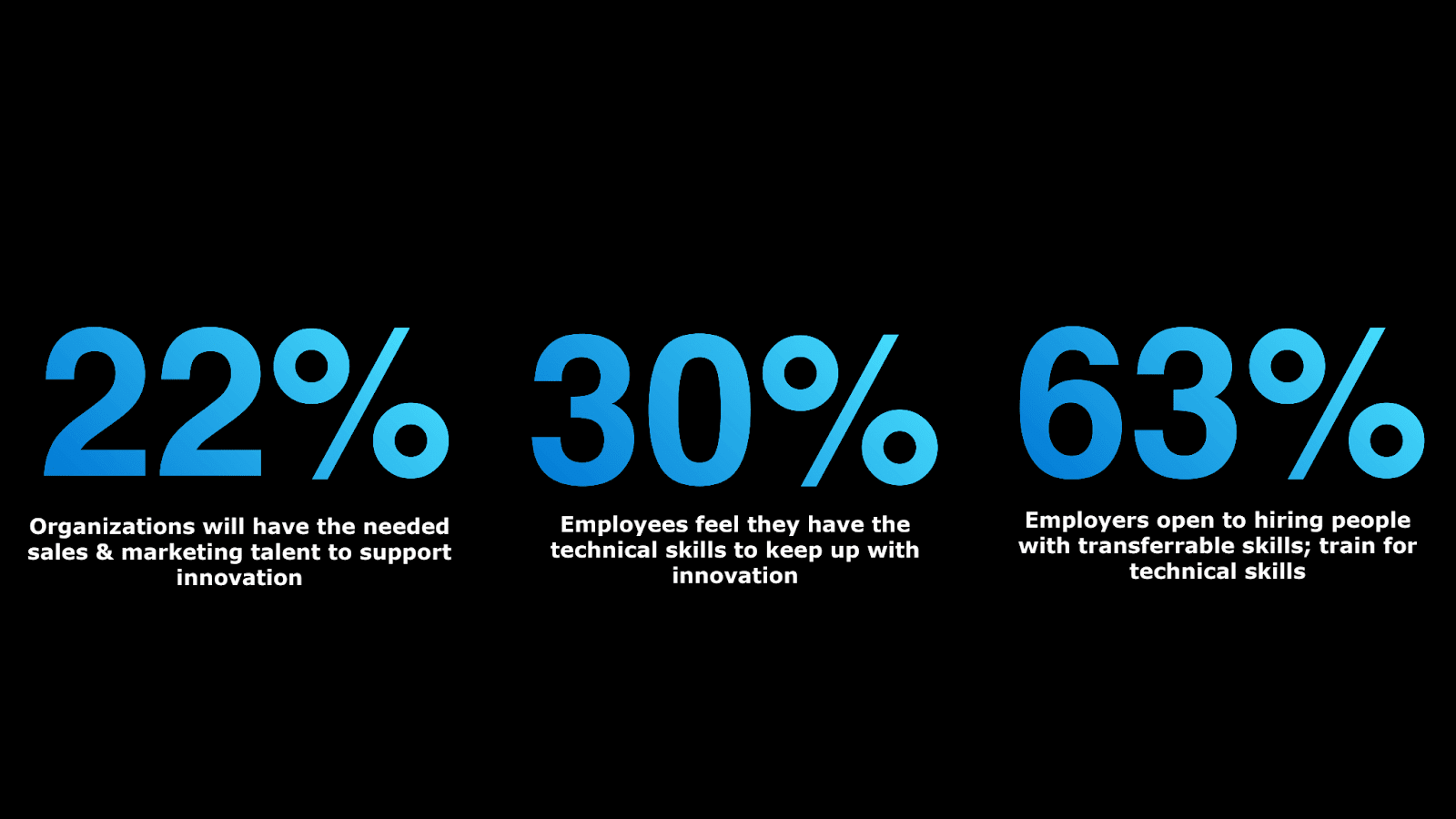 Employee stats