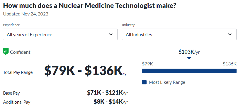 medical technology career path salary for nuclear medicine technologist