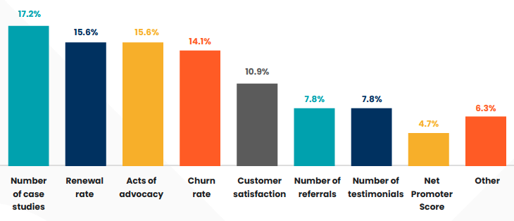 The customer marketing role in 2024: Responsibilities and metrics
