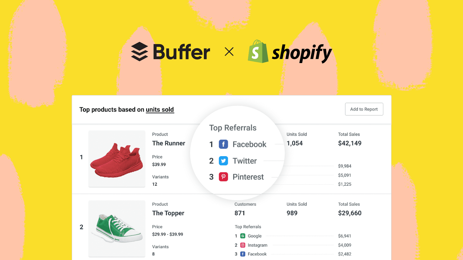 Social Channels & Integrations with Buffer