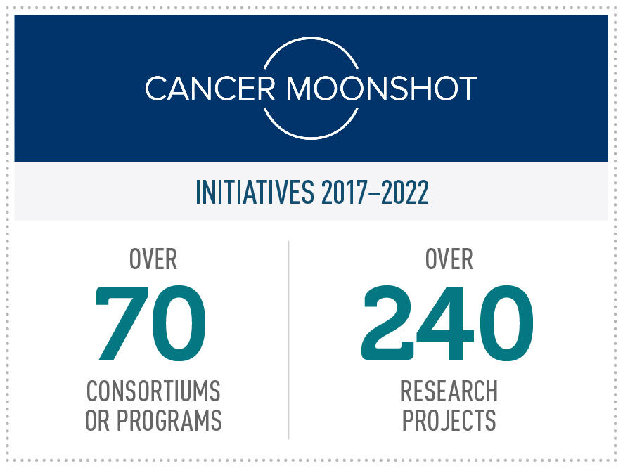 Cancer Moonshot initiatives