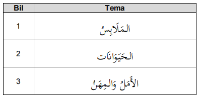 Kalam Arabiy 2024: Tema, Syarat, Pemarkahan