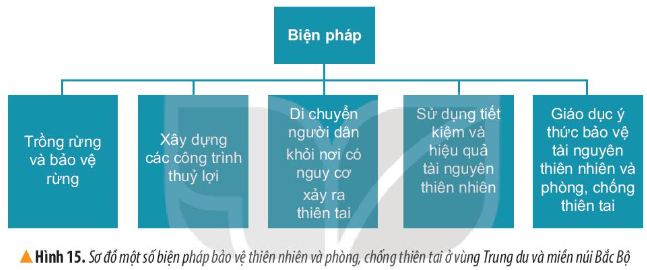 Lịch Sử và Địa Lí lớp 4 Kết nối tri thức Bài 4: Thiên nhiên vùng Trung du và miền núi Bắc Bộ