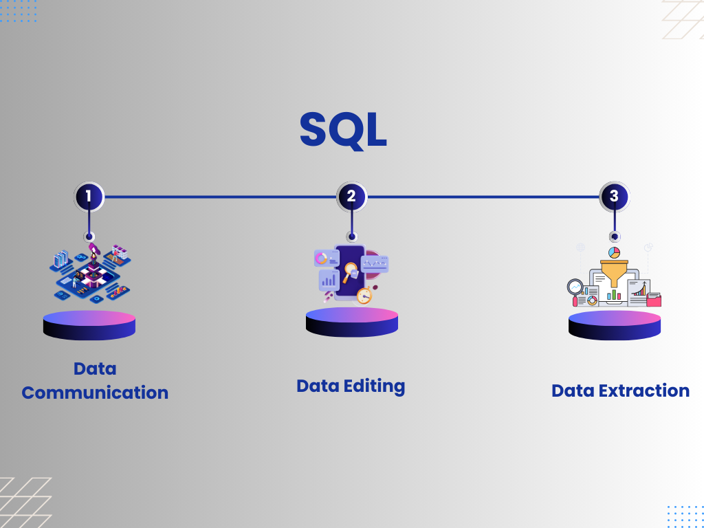 SQL