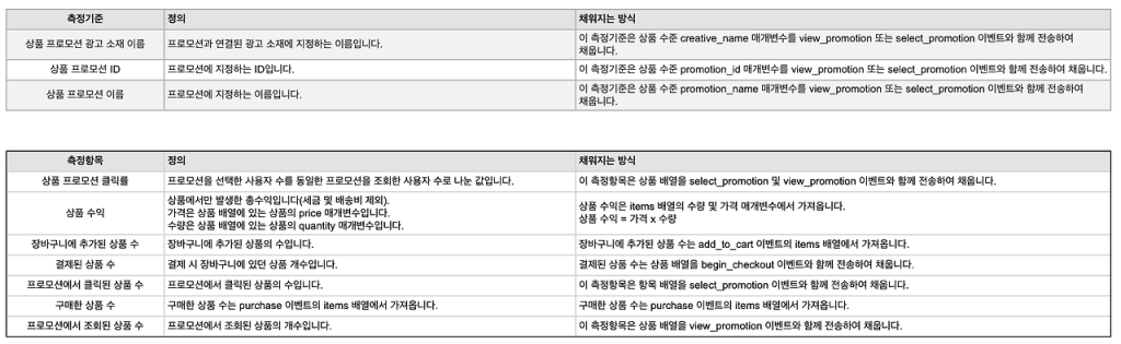 측정기준과 측정항목의 목록