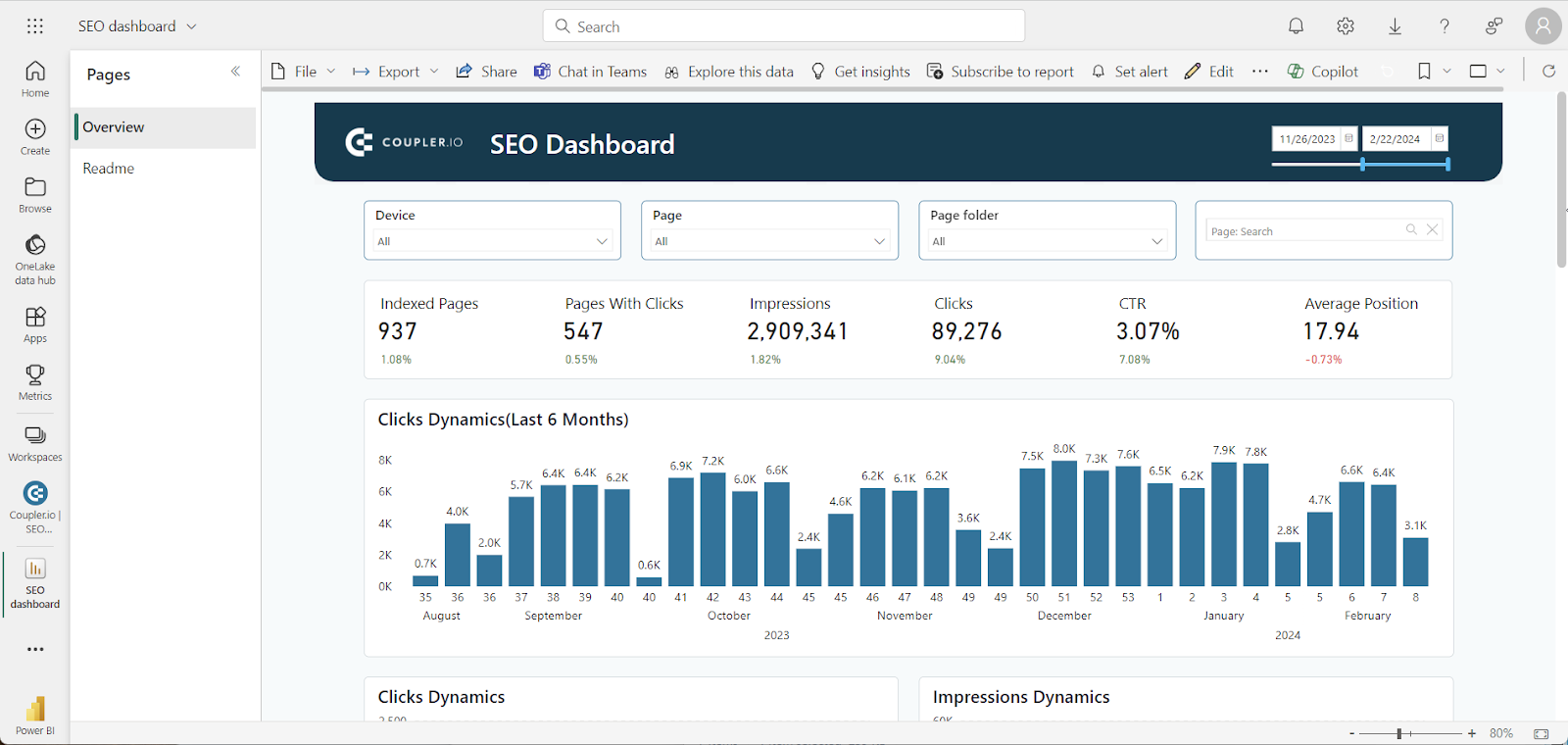 Build dashboard in PowerBI