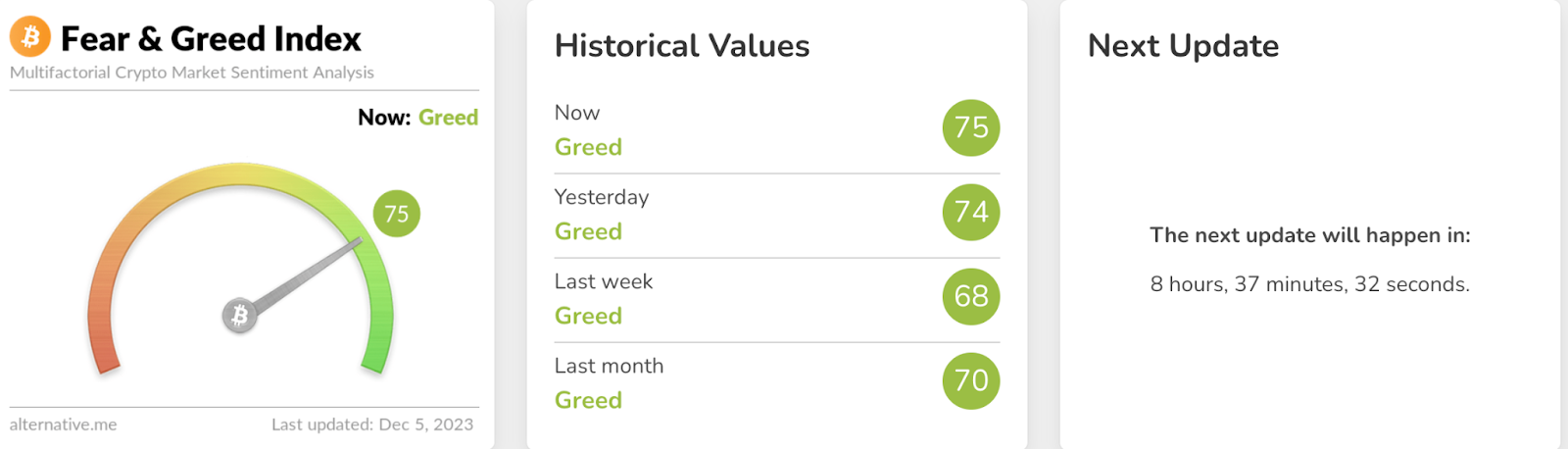 Bitcoin Fear and Greed Index