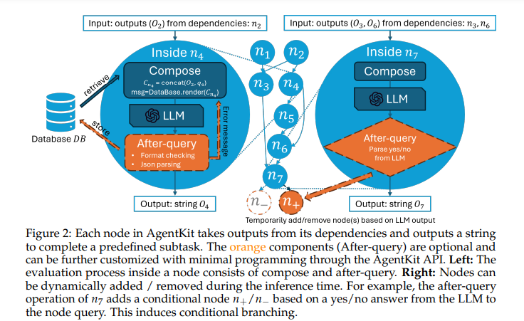 This AI Paper from CMU Introduces AgentKit: A Machine Learning Framework for Building AI Agents Using Natural Language