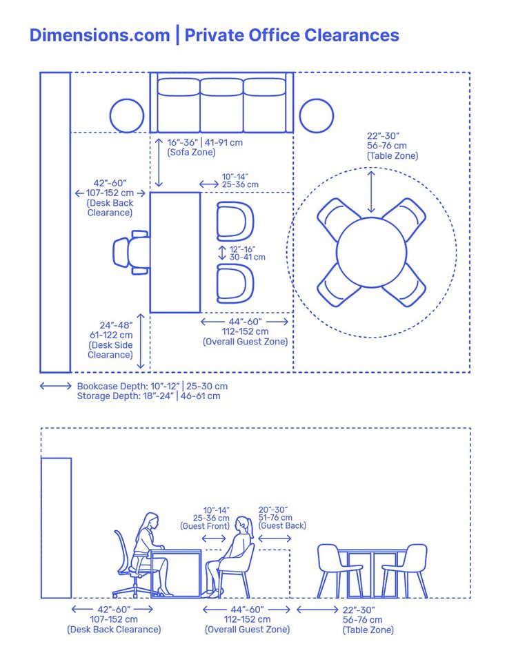 Dimensions for private office clearances - 7 Must-Have Features for Ergonomic Furniture Design - Check out Kaarwan's Advanced interior design certification course - image 1