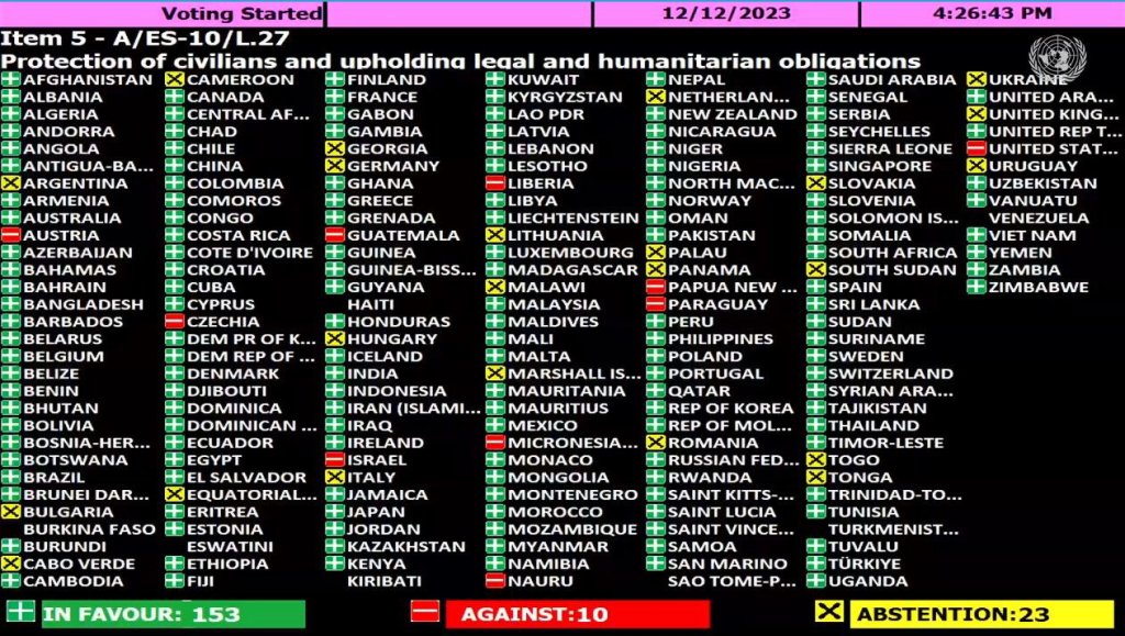 UNGA resolution votes on Israel-Palestine conflict