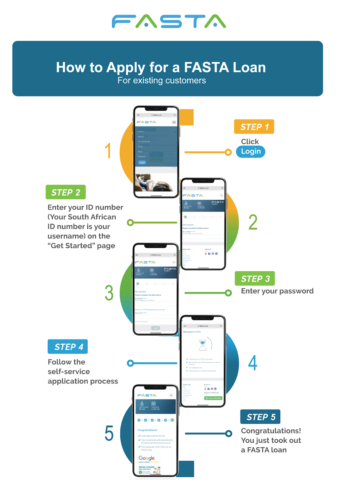 How to Secure a Quick Loan in Minutes - www.fasta.co.za