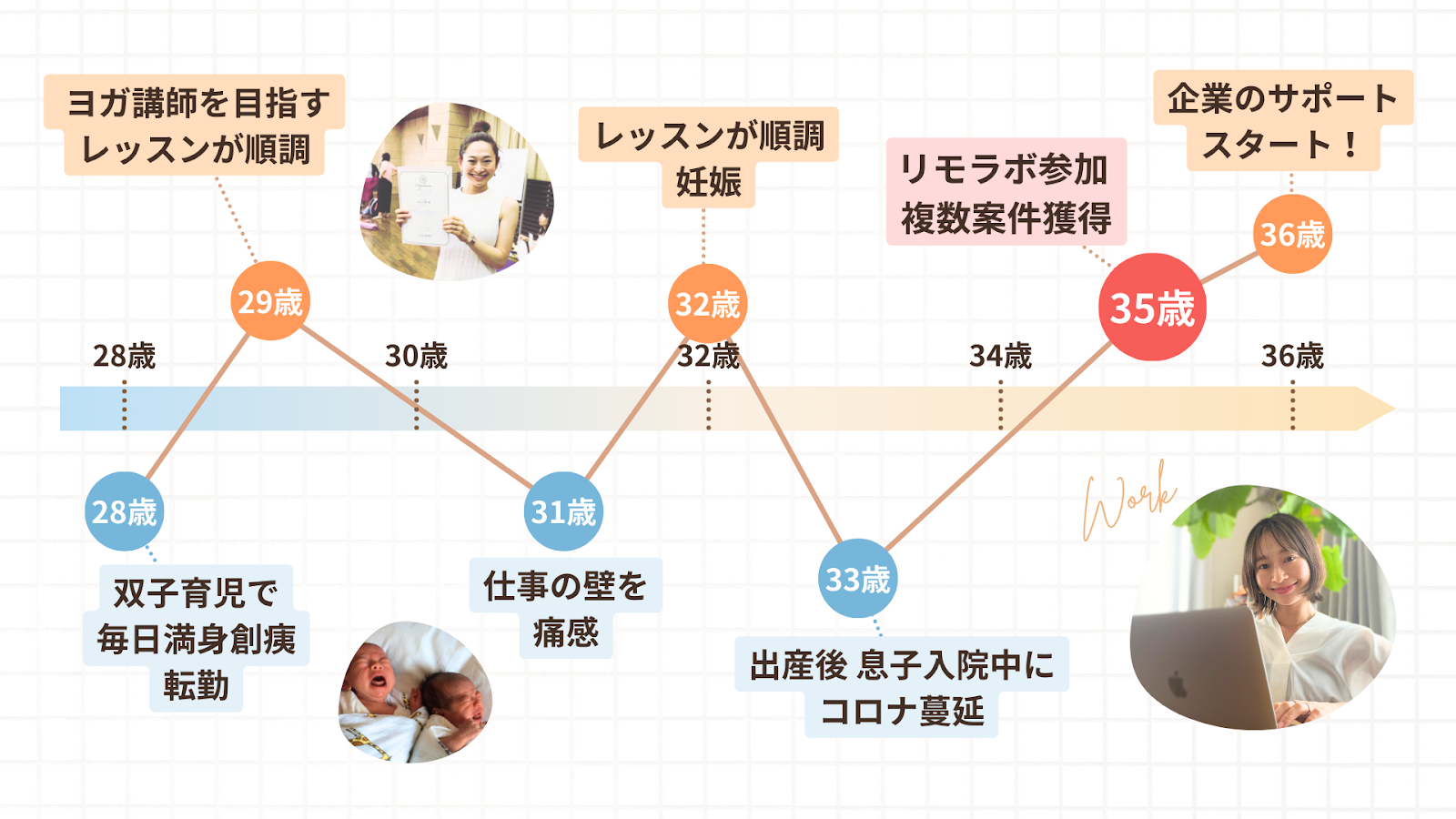 しまさんの人生のグラフ