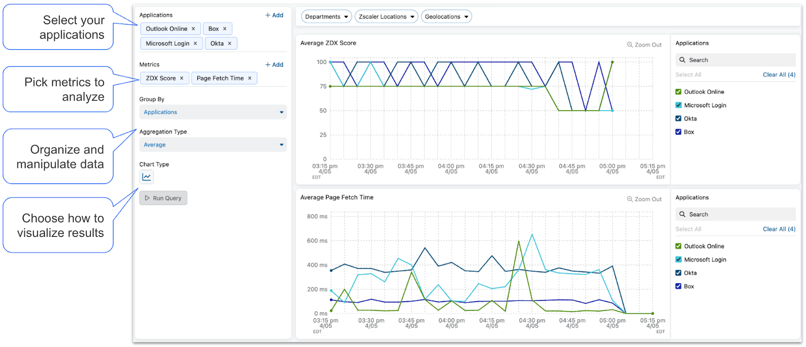 Custom insights using Data Explorer