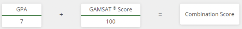 GAMSAT Score