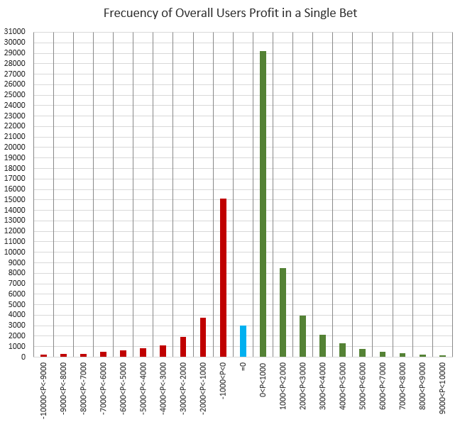 WinnerOdds 2023 Tennis Results