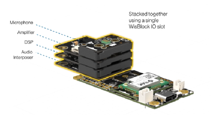 WisBlock Audio offers a modular system for easy audio integration in various professional projects.