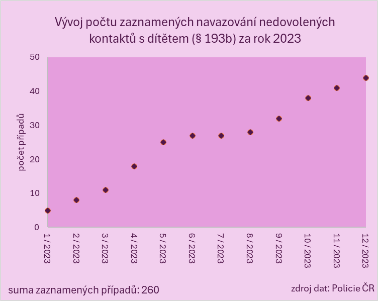 Obsah obrázku text, snímek obrazovky, růžová, nachový

Popis byl vytvořen automaticky